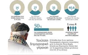 Ποσο πληθυσμο εχει το ηρακλειο ο πληθυσμοσ τησ ισπανιασ ανερχεται στα 45,8 εκατομμυρια διαβάστε περισσότερα. Xwra Gerontwn H Ellada Ews To 2050 H Ka8hmerinh