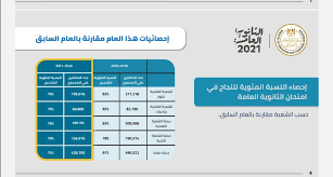 مدرسة محمد سالم سالم للتعليم الأساسي. Kk49dsjmn5z72m