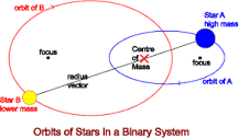 Image result for what is a binary star?