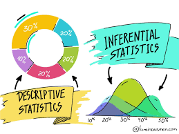 Descriptive And Inferential Statistics Blog Luminousmen