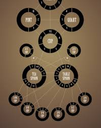 A tablespoon is a volume unit commonly used in cooking recipes. How Many Teaspoons In A Tablespoon Conversion Chart Glamour