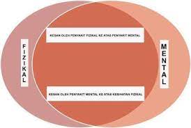 Sukar untuk pesakit kanser hati menyesuaikan diri dan cuba hidup dengan penyakit ini. Strategi Yang Boleh Diambil Untuk Kekal Sihat Dari Aspek Fizikal Dan Intelektual San Kalop