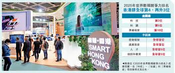 創科路上/港數碼競爭力躍升全球第四- 大公報