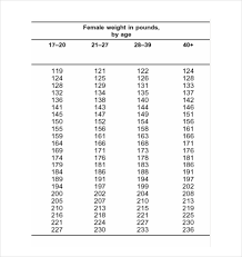 9 Body Fat Chart Templates Doc Pdf Excel Free