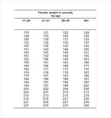 9 body fat chart templates doc pdf excel free