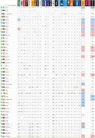 Israel's netta has won the eurovision song contest 2018. Israel Toujours Favorite Chez Les Bookmakers France 12 Points Eurovision