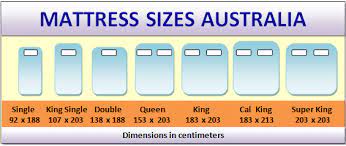 Bed Sizes And Mattress Sizes Chart Us Uk And Australia Bed Sizes Mattress Sizes Mattress