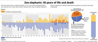 Graphs Statistics Breaking The Cage