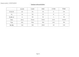 Conjugaison Le Present De L Indicatif Tableau Recapitulatif Des Terminaisons Des Verbes Au Plaisir De Reussir Conjugaison Verbe Conjugaison Verbe