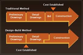 Design Build Interlox Building Systems Ltd