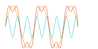 Fourier Transformation Radartutorial
