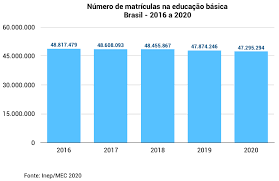 Na construção do ensino superior Estatisticas Abres