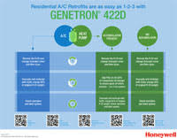 19 Memorable R422d Refrigerant Pt Chart