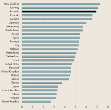 Does Australia Really Have Good Immigration Policies For Development? |  Center For Global Development | Ideas To Action