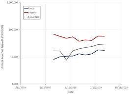 The jp225 increased 1497 points or 5.46% since the beginning of 2021, according to trading on a contract for difference (cfd) that tracks this benchmark index from japan. Fastly Customer Growth Required Nyse Fsly Seeking Alpha