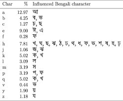 Crypto mining giant bitmain has acquired telescope, a bitcoin cash browser wallet, coindesk reported. A Novel Steganography Method Using Transliteration Of Bengali Text Sciencedirect