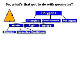 Mrsclarkes What Is A Hierarchy