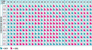 Prototypic Chinese Birth Predictor Chart 2019 Chinese Boy