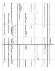 Using The Results Of The Imvic Test The Possible Identity Of