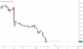 Coty Stock Price And Chart Nyse Coty Tradingview