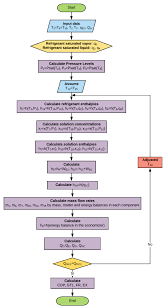 Processes Free Full Text Modeling Of A Double Effect