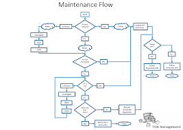 maintenance 40 the next revolution in biopharma manufacturing