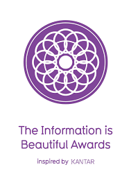 See preview kantar™ logo vector logo, download kantar™ logo vector logos vector for free, write meanings, this is logo available for windows 8 and mac os. Kantar Information Is Beautiful Awards Logo