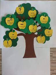 See more ideas about montessori classroom, montessori, classroom. Mariamontessori Maria Montessori Deutsch Isaretler Noktalama Yaratici