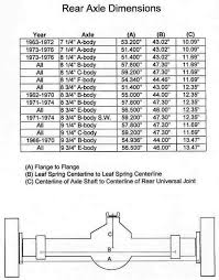 need help drive shaft length for a bodies only mopar forum