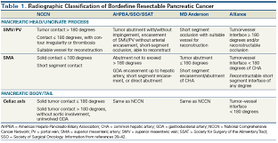 New Treatment Options And Management Considerations In Borderline Resectable Pancreatic Cancer Cancer Network