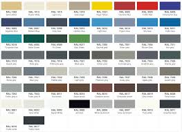 Security Door Colour Options Power Coating Sunray