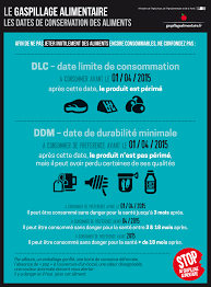 Dlc Et Ddm Gaspillage Alimentaire Conservation Des Aliments Alimentation