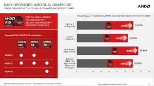 Amd A10 7860k 65w Apu Review Techpowerup