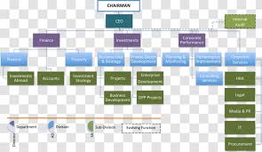 A company's purchasing organizational structure is directly dependent on the way in which the company's supply chain operates and can vary greatly. Organizational Structure Chart Business Company Text Transparent Png