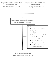Maybe you would like to learn more about one of these? Incidence And Time Course Of Symptomatic Paroxysmal Supraventricular Tachycardia During Pregnancy A Nation Wide Database Study Abstract Europe Pmc