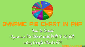 Create Dynamic Pie Chart In Php With Google Charts Codexworld