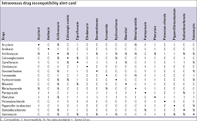 Iv Drug Compatibility Chart Bedowntowndaytona Com