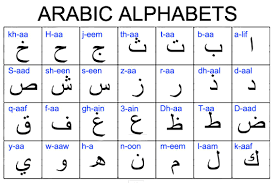 Pin By Marvo Tylowl On Clavierarabe Arabic Alphabet