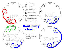 What is a uml diagram? Tractor Starter Switch Wiring Diagram Hobbiesxstyle