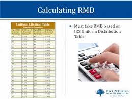 Making Sense Of Required Minimum Distributions Youtube