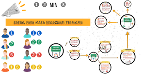 Setelah mencoba demokrasi liberal, indonesia mengubah haluan sistem pemerintahannya ke sistem demokrasi terpimpin. Sosial Pada Masa Demokrasi Terpimpin By Adinda Arivia