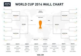 Download Your Own World Cup Wallchart Goal Com