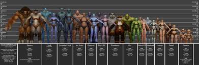 Height Wowpedia Your Wiki Guide To The World Of Warcraft
