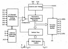Pin On Industrial Automation