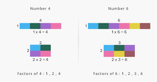 What Is Composite Number Definition Facts Example