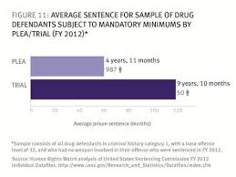 How Us Federal Prosecutors Force Drug Defendants To Plead