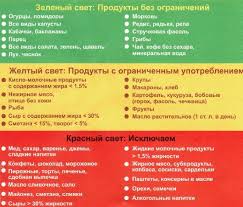 Stol 9 Pri Saharnom Diabete 2 Tipa Dieta Pri Diabete Diabet Dieta