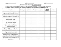 Comparison Chart Quadrilaterals