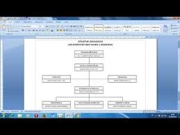Ini hanya contoh saja, sebab organigram apapun sama saja bentuk dan fungsinya. Carta Organisasi Tabung Haji Johor Http Tabung Haji Youtube Video Review Blogspot Com 2018 01 Carta Organisasi Tabung Struktur Organisasi Organisasi Youtube
