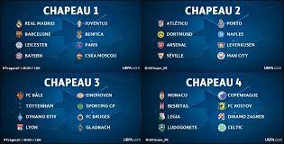 La ligue des champions de l'uefa 2020/2021 est la 66ème édition de cette épreuve. Ligue Champions Officiel Composition Des Chapeaux Pour Tirage Sort Des Poules Ligue Des Champions Actu Foot Scoopnest